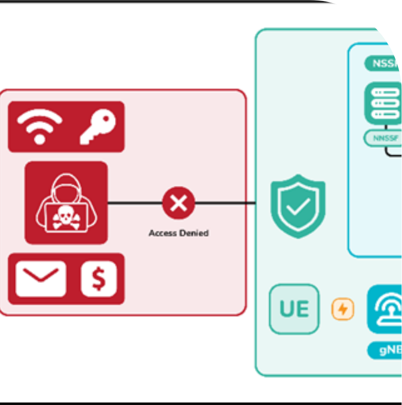 Network security diagram